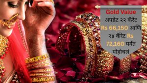 Gold Value अपडेट २२ कॅरेट Rs 66,150 आणि २४ कॅरेट Rs 72,160 पर्यंत पोहोचलं